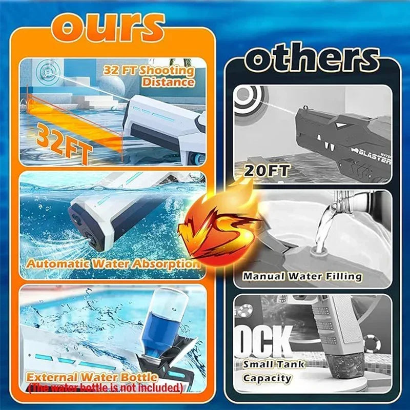 Pistolets à eau électriques pour adultes Puissante aspiration d’eau automatique Blasters d’eau Jouet de plage dPistolets à eau électriques pour adultes Puissante aspiration d'eau automatique Blasters d'eau Jouet de plage d'été pour garçons Cadeau d'enfant